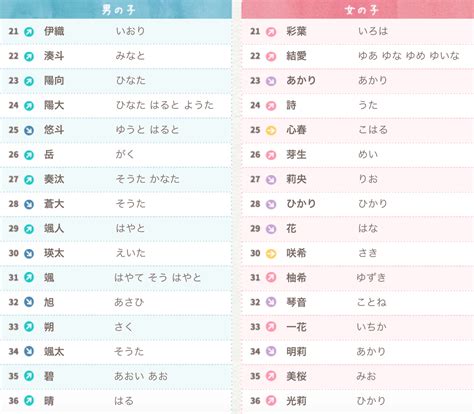 男性日文名字|打造迷人男神！日文名指南：姓名學、文化意義與實用技巧